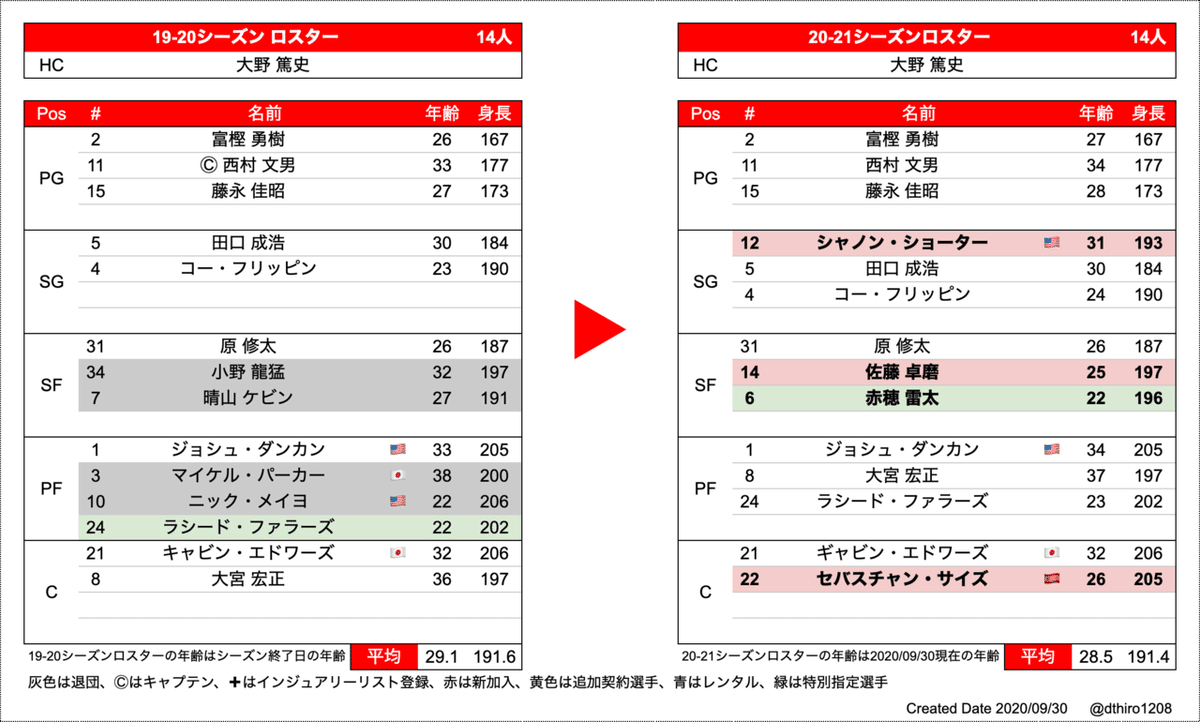 スクリーンショット 2020-09-30 15.47.23