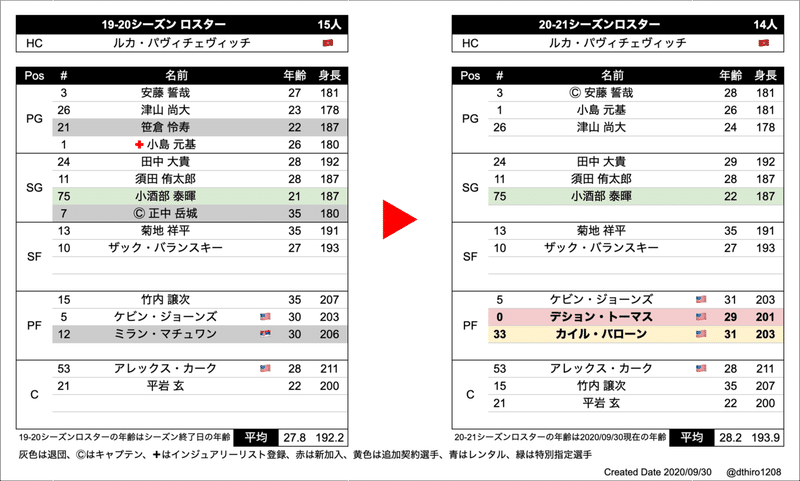 スクリーンショット 2020-09-30 15.50.11