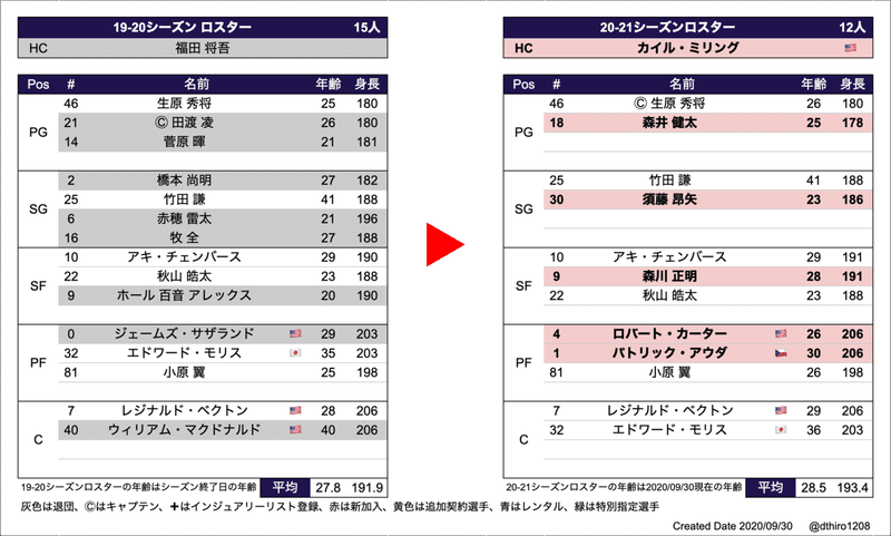 スクリーンショット 2020-09-30 15.57.39