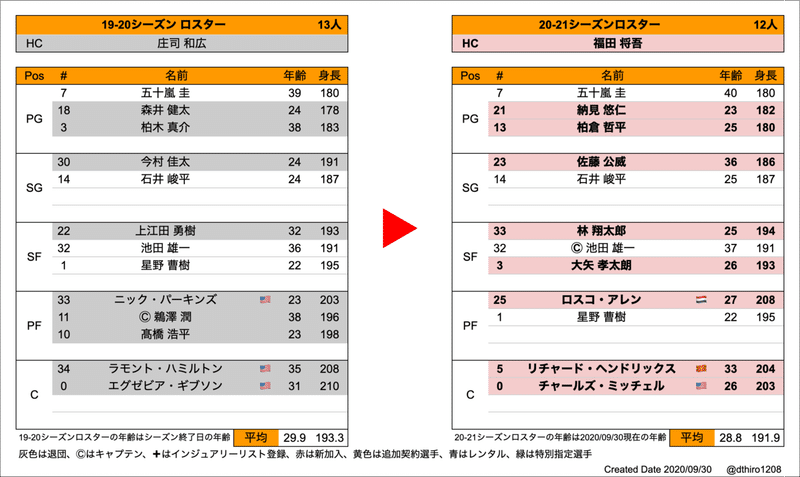 スクリーンショット 2020-09-30 16.00.32