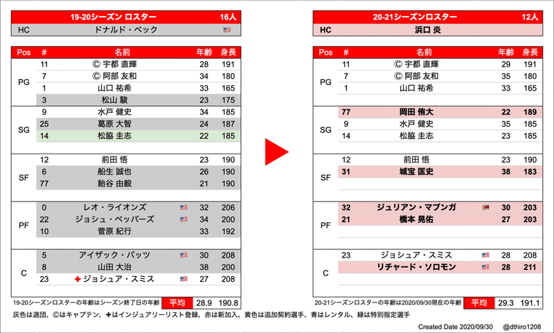 スクリーンショット 2020-09-30 16.03.13