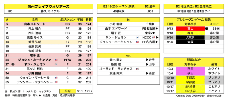 スクリーンショット 2020-09-30 16.03.59