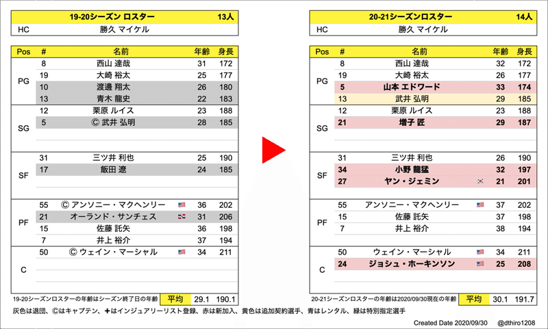 スクリーンショット 2020-09-30 16.05.35