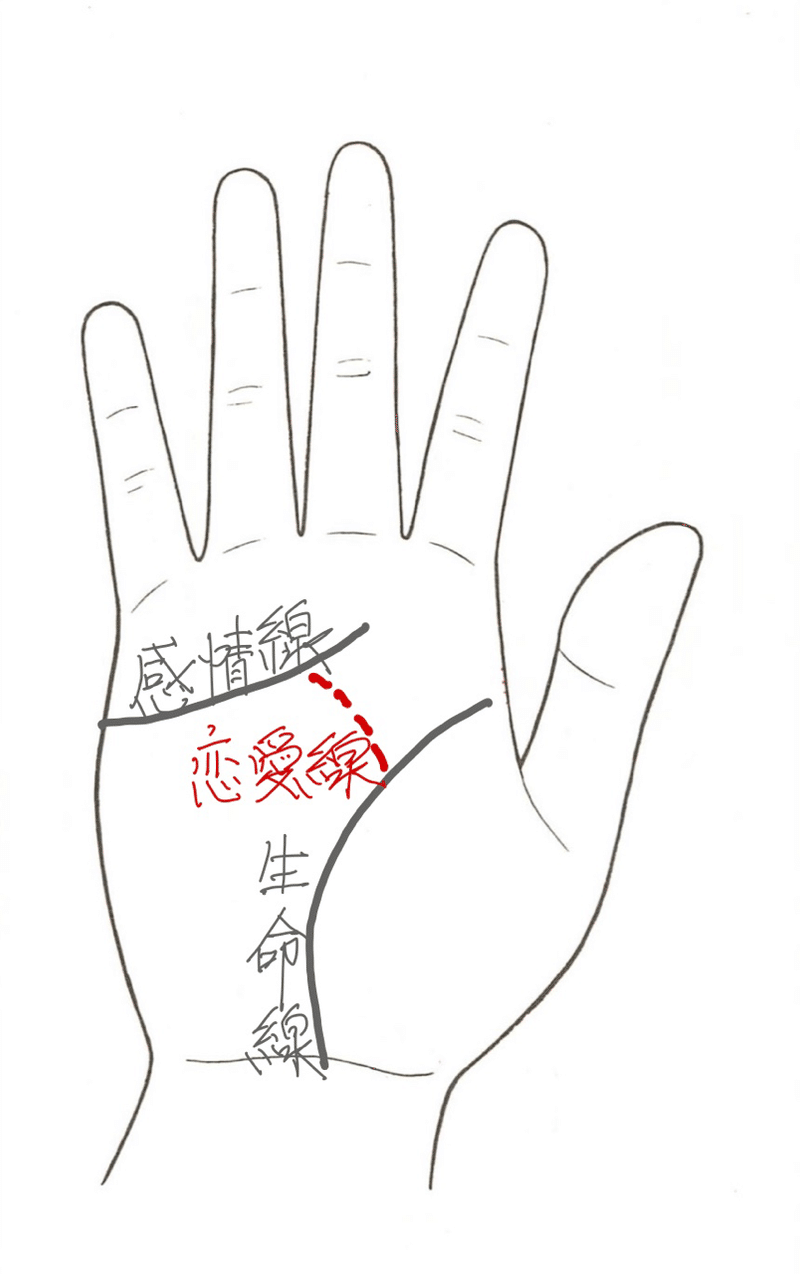 恋愛線であなたの恋愛運を観ることができます 2 Michiaki Note 恋愛線であなたの恋愛運を観ることができます 2 Michiaki Note