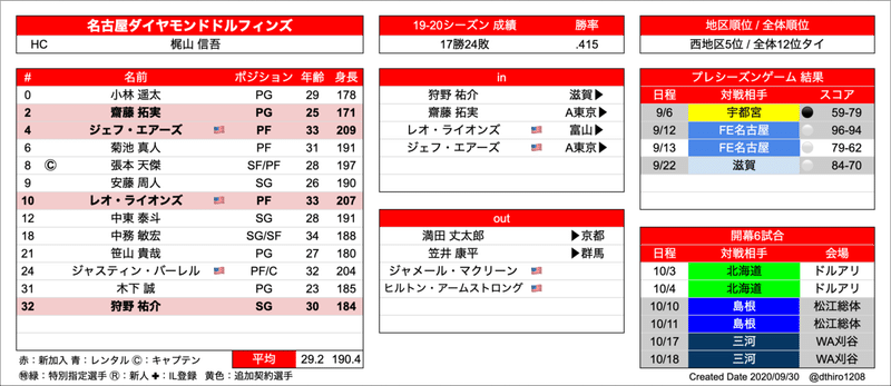 スクリーンショット 2020-09-30 16.23.02