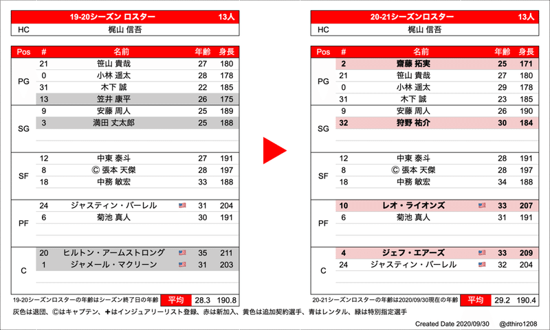 スクリーンショット 2020-09-30 16.24.26