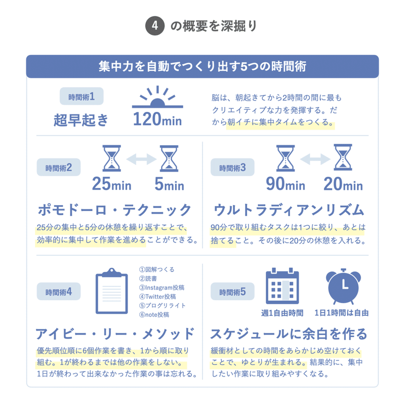 図解 自分を操る超集中力 メンタリストdaigo 書評と感想 イツキ Notion で学びをアップデート Note