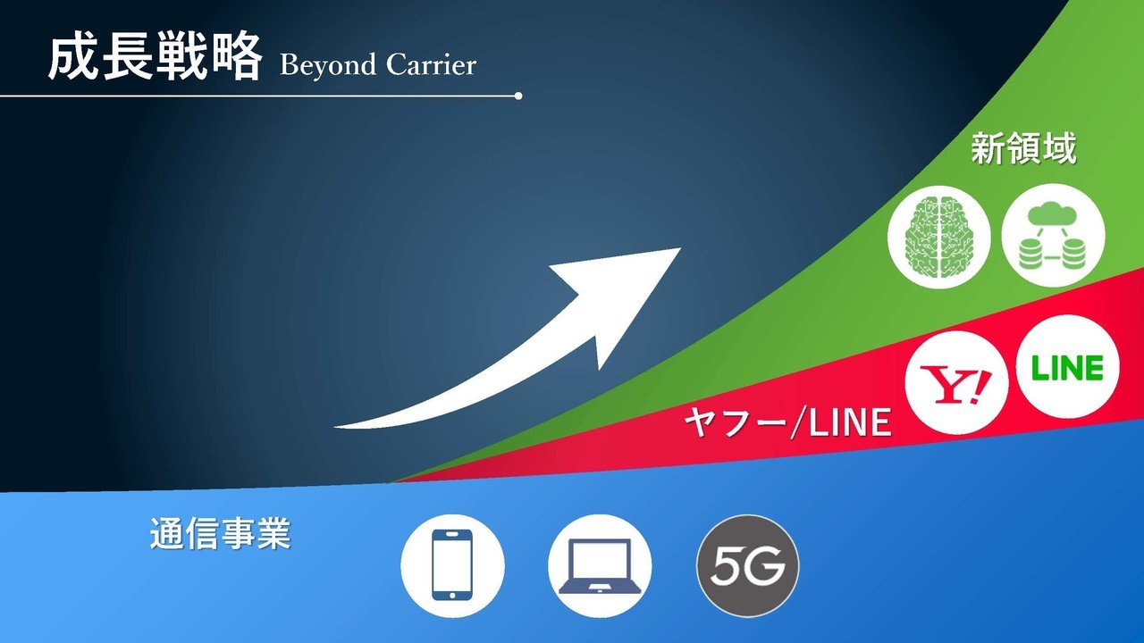 ソフトバンクの決算から考える今後の業績と対楽天モバイルではソフトバンクが一番強い話 妄想する決算 Note