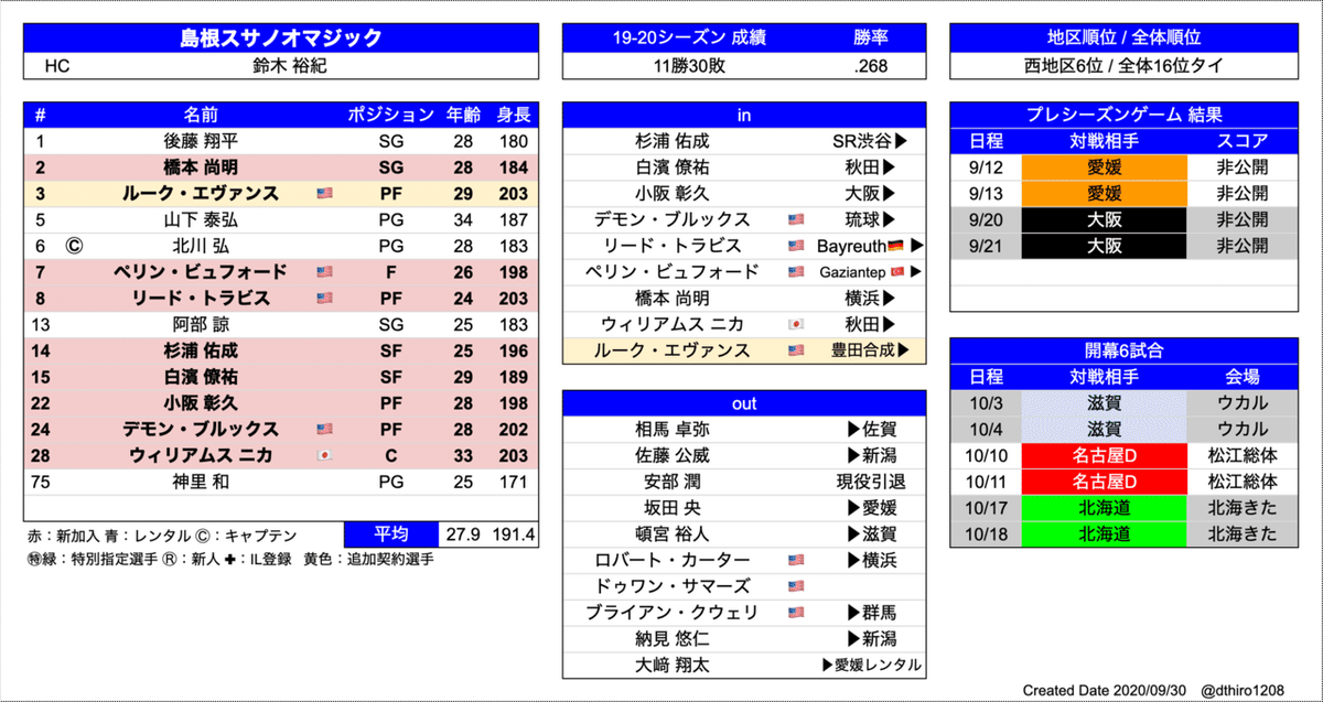 スクリーンショット 2020-09-30 16.30.53