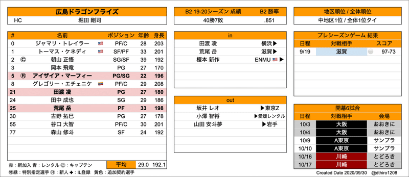 スクリーンショット 2020-09-30 16.32.27