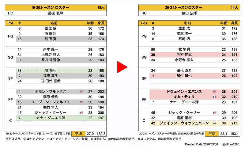 スクリーンショット 2020-09-30 16.35.18