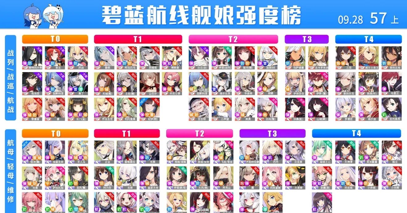 兎老師 アズールレーンティア表第57期の考察 ミーネ Note