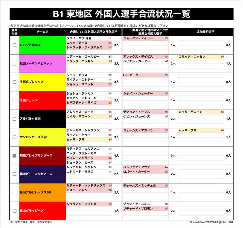 スクリーンショット 2020-09-28 17.57.07