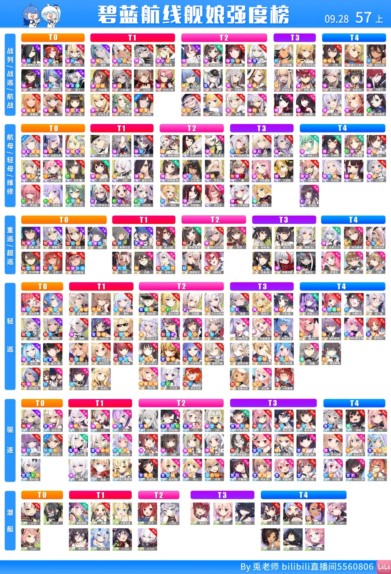 兎老師 アズールレーンティア表第57期の考察 ミーネ Note 兎老師 アズールレーンティア表第57期の考察 ミーネ Note