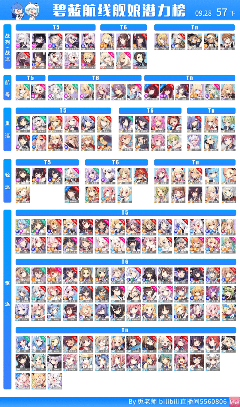兎老師 アズールレーンティア表第57期の考察 ミーネ Note