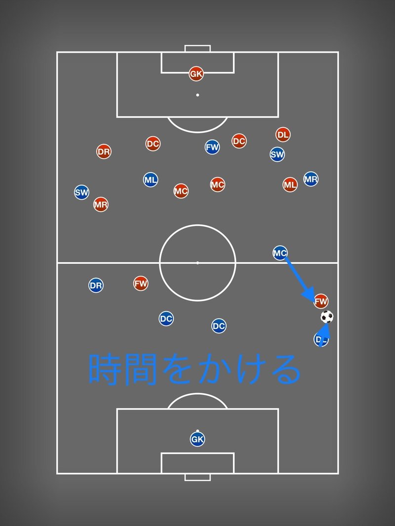 リトリートとフォアチェック チーム戦術守備のスタイル シエル Note