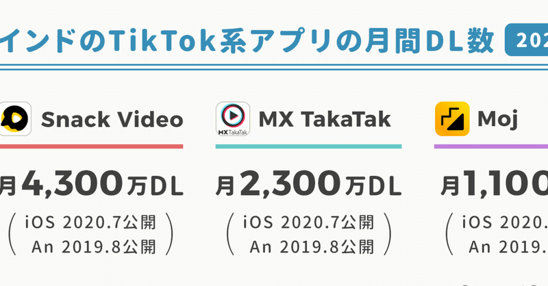 iOS14公開後に約4,000万円を米国だけで稼いだウィジェット系アプリ、TikTokの動画コンテスト施策で「タグ2億回再生」の編集アプリ、など気になったアプリや施策（9月）