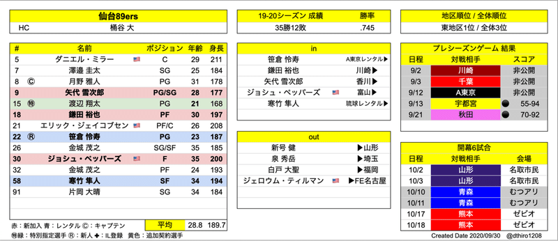 スクリーンショット 2020-09-30 17.05.57