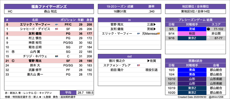 スクリーンショット 2020-09-30 17.11.05