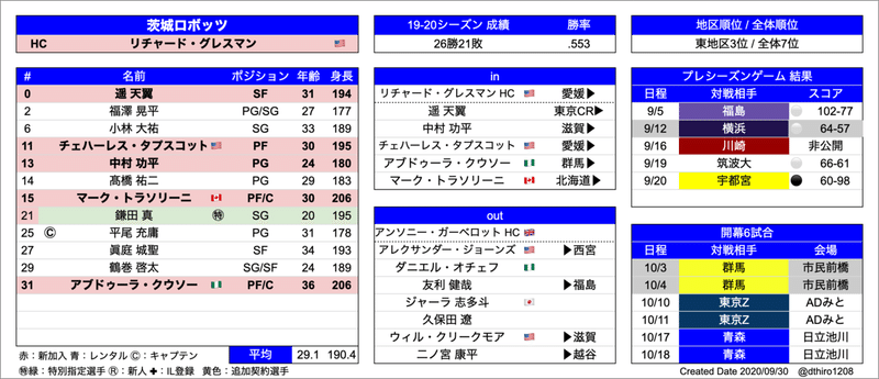 スクリーンショット 2020-09-30 17.13.57