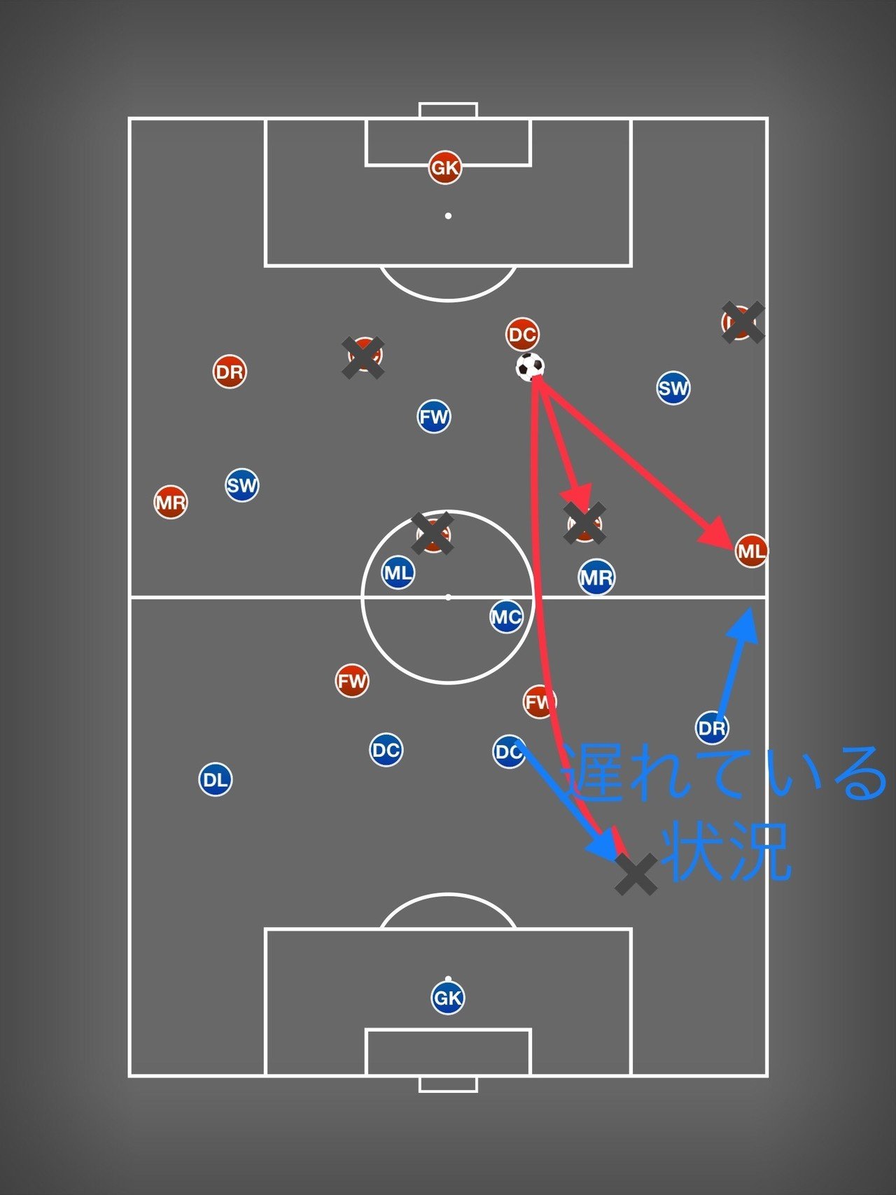 リトリートとフォアチェック チーム戦術守備のスタイル シエル Note リトリートとフォアチェック チーム戦術守備のスタイル シエル Note