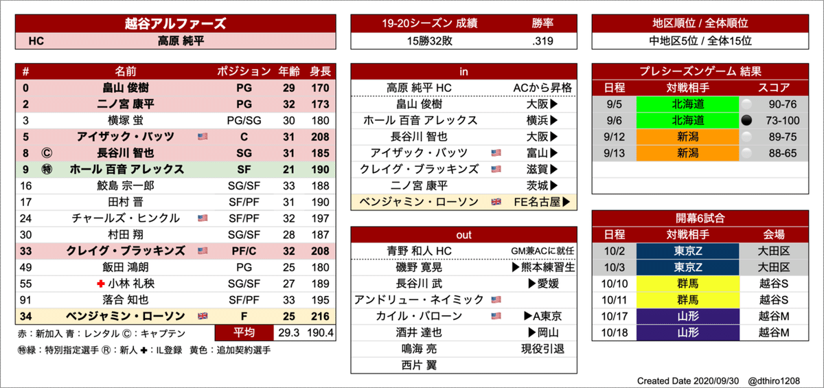 スクリーンショット 2020-09-30 18.11.15