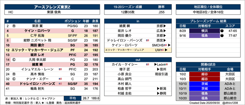 スクリーンショット 2020-09-30 18.16.49