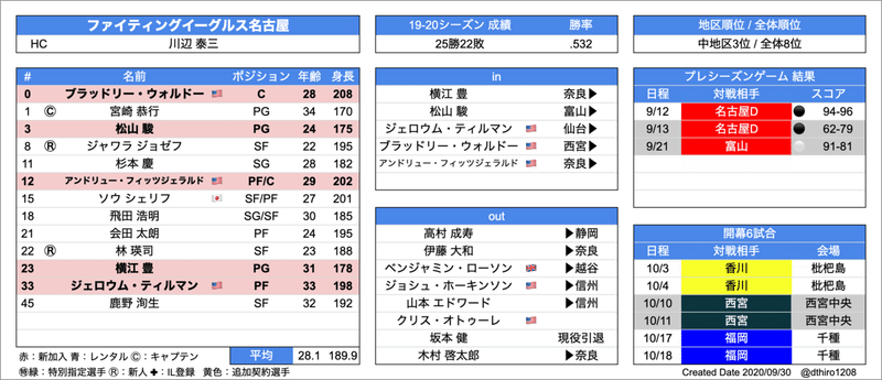 スクリーンショット 2020-09-30 18.17.34