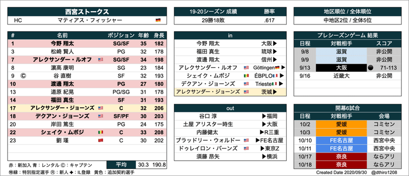 スクリーンショット 2020-09-30 18.18.20