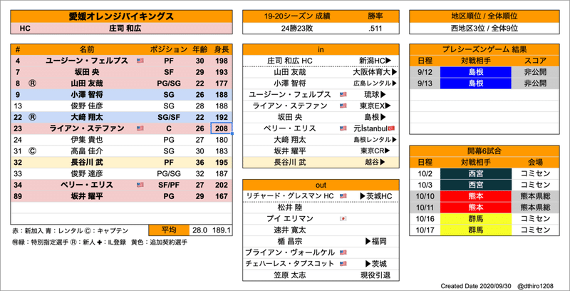 スクリーンショット 2020-09-30 18.27.02