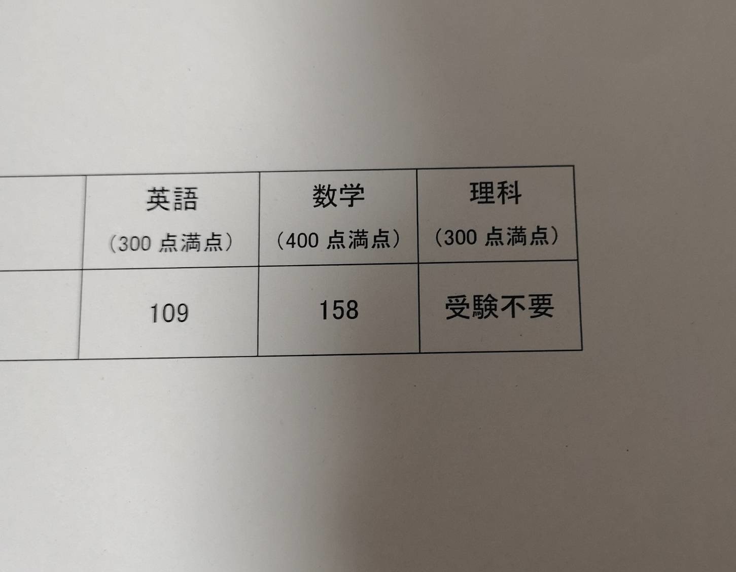 天才が受けると聞く編入というものを 凡人の私もしてみようと思って受けるのである Empty Note