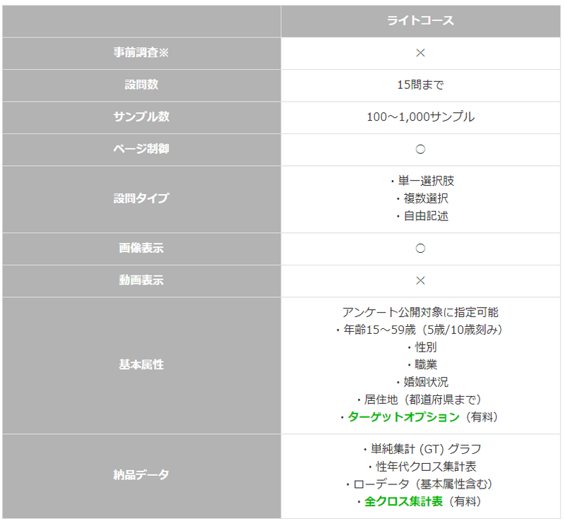 Lineリサーチ アンケート 機能の結果確認法や使い方を徹底解説 無料で利用可 井口美寿々 株式会社ネッコスceo Note