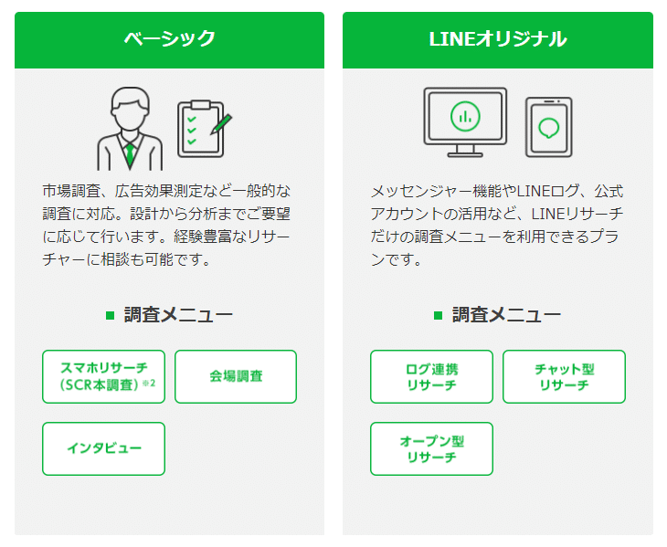 Lineリサーチ アンケート 機能の結果確認法や使い方を徹底解説 無料で利用可 井口美寿々 株式会社ネッコスceo Note