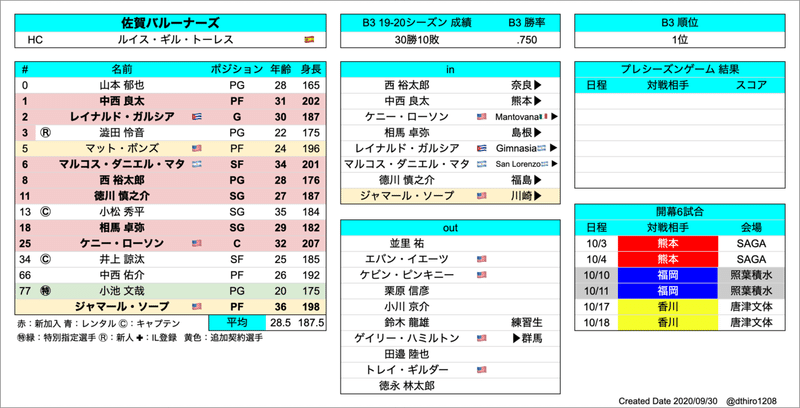 スクリーンショット 2020-09-30 18.44.21