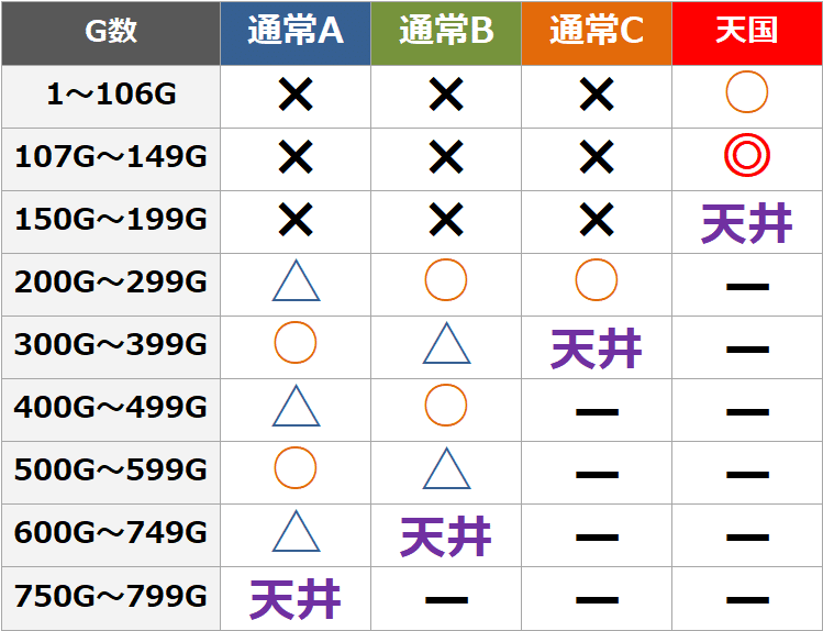 吉宗3｜設定判別 天井期待値 終了画面 設定差 設定示唆 設定6 やめどき