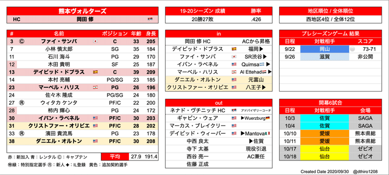 スクリーンショット 2020-09-30 18.46.22