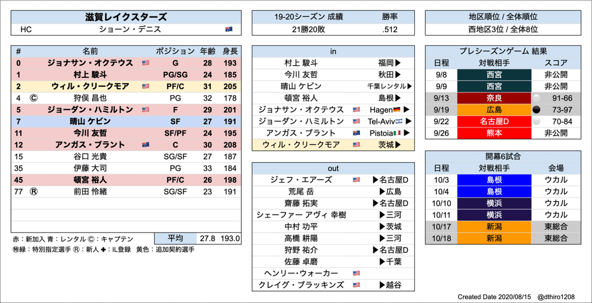 スクリーンショット 2020-09-30 18.47.09