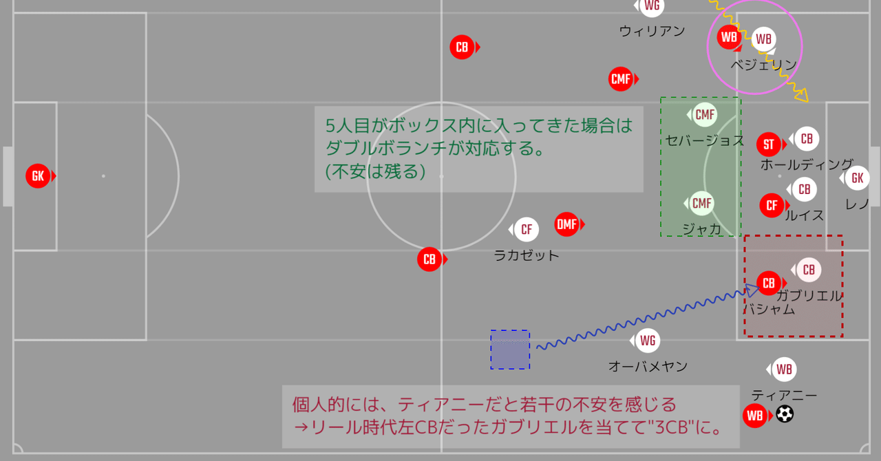 ずるずる行きたくはない アーセナルvsシェフィールド ユナイテッド プレビュー 21プレミアリーグ第4節 メランコ Note