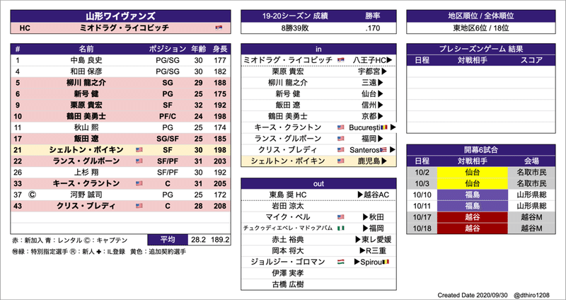 スクリーンショット 2020-09-30 19.07.37