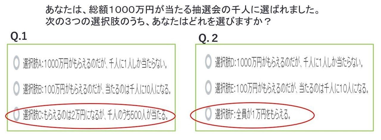 気になるマーケ手法 試してみる 論理より直感 丸山泰 Note