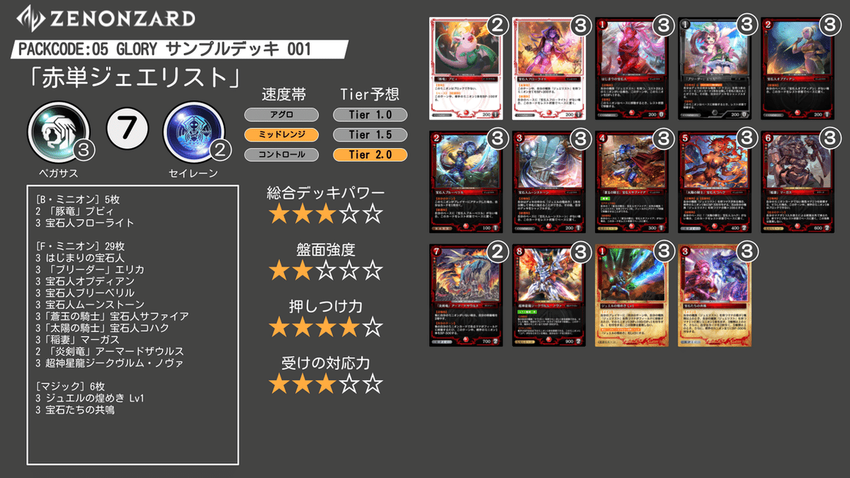 GLORY環境アナライズ＆7つのデッキ紹介【ゼノンザード】｜IKE