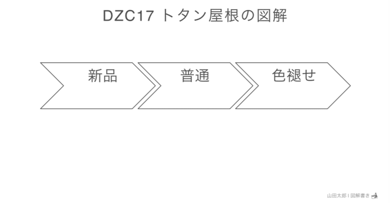【DZC17・図解926】トタン屋根の図解
