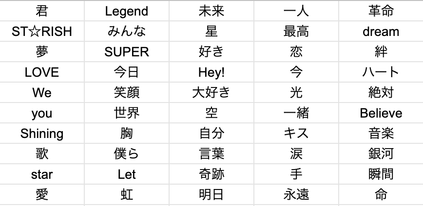 好きな曲版狩歌がつくりたい 萩原糸保 Note