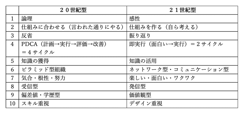 スクリーンショット 2020-09-30 21.02.08