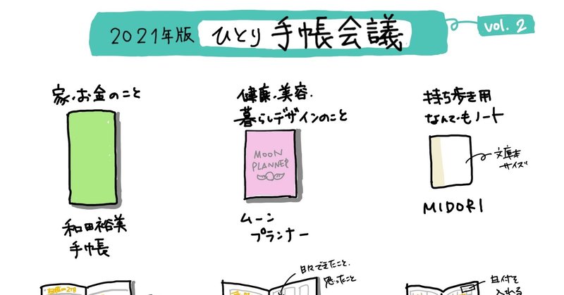 2020年第2回手帳会議 2021年の手帳をどうするか Tetote