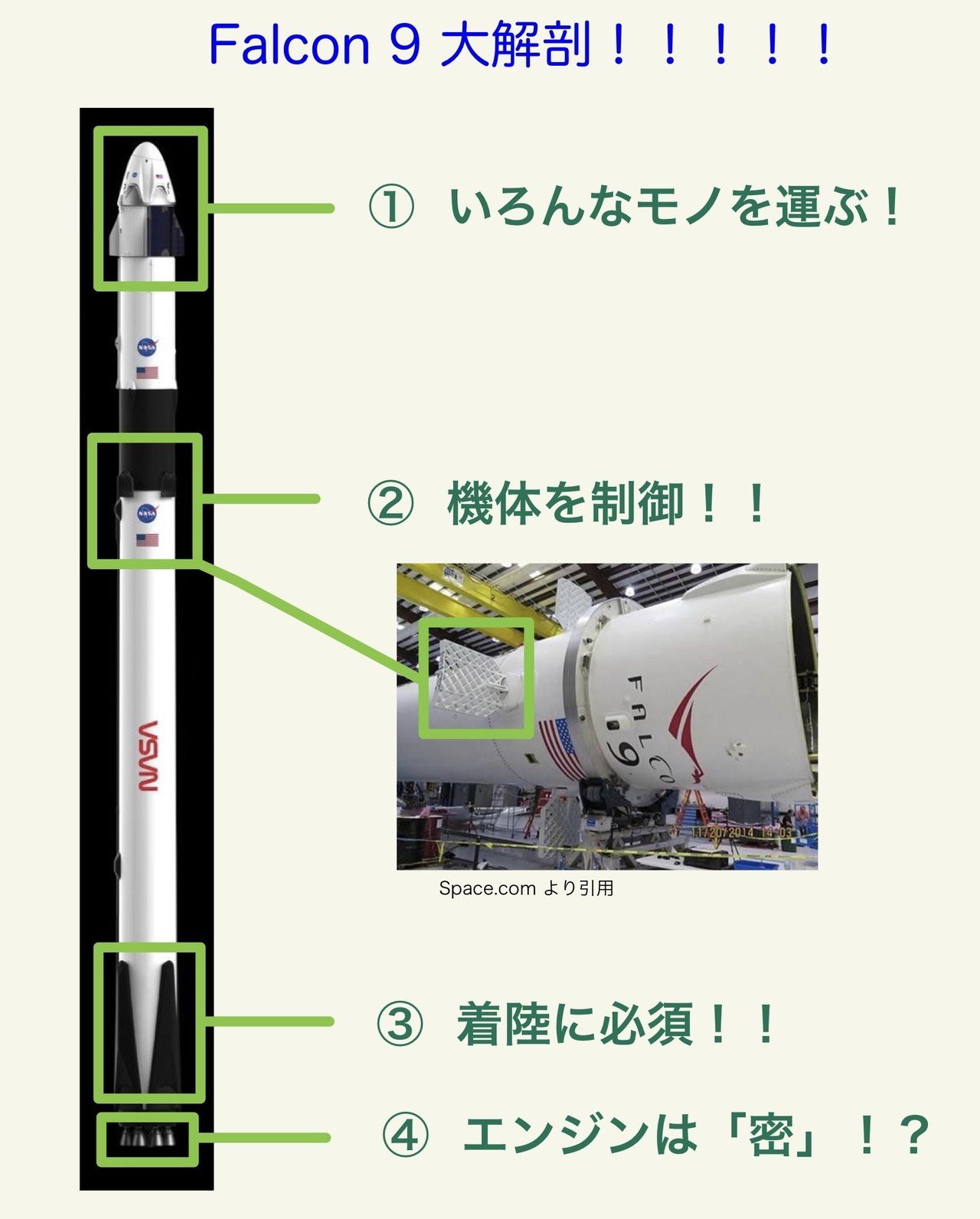11月に日本人宇宙飛行士野口聡一さんを宇宙の旅へ誘う Falcon9