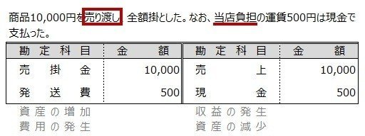 商品売買の基本 商品売買にまつわる費用がかかったとき しぃ Note