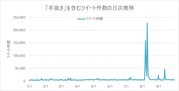 事例で学ぶ 企業アカウントが話題のトピックを扱う時の注意点 ループス コミュニケーションズ Note