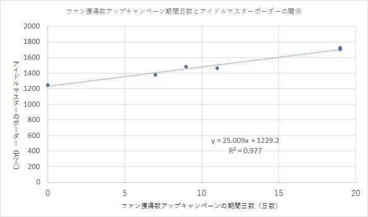 デレステ 再びアイドルマスター プロデューサーランクsss を目指す 1 みーにん Note デレステ 再びアイドルマスター プロデューサーランクsss を目指す 1 みーにん Note