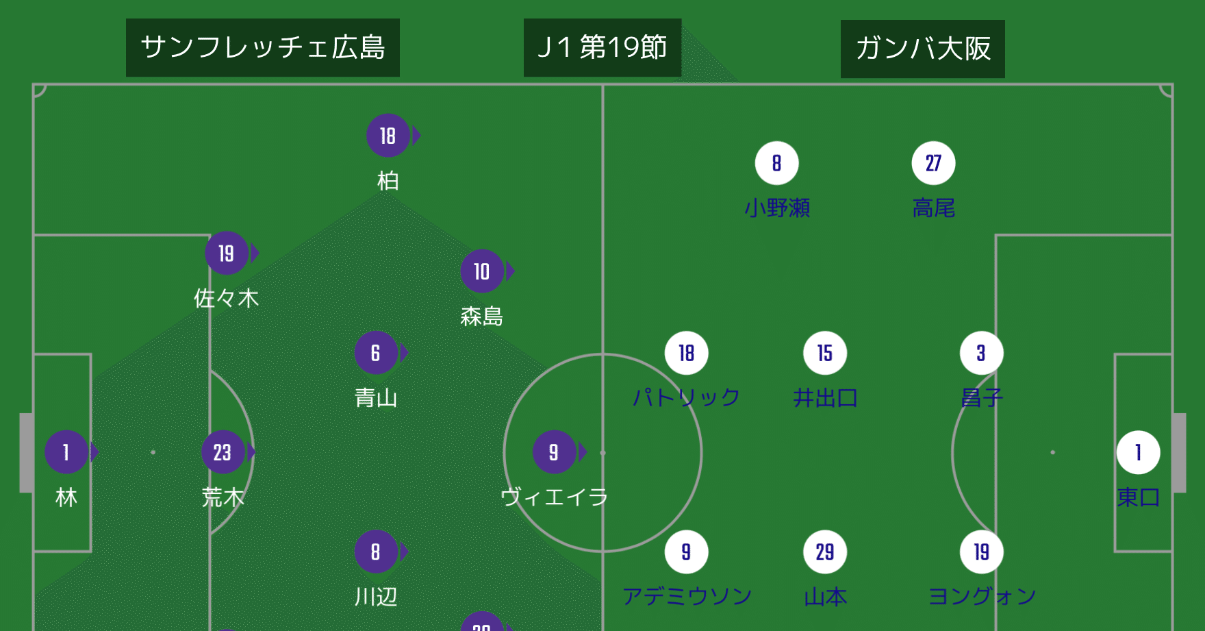 J1 第19節 サンフレッチェ広島 ガンバ大阪 びっぐあーち Note J1 第19節 サンフレッチェ広島 ガンバ大阪 びっぐあーち Note